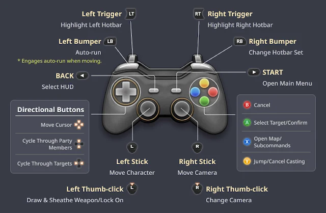 Ultimate Custom Night Controls