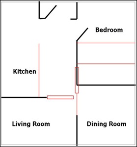 floor