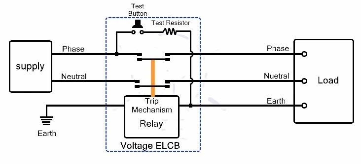 Voltage Earth Leakage Circuit Breaker in hindi