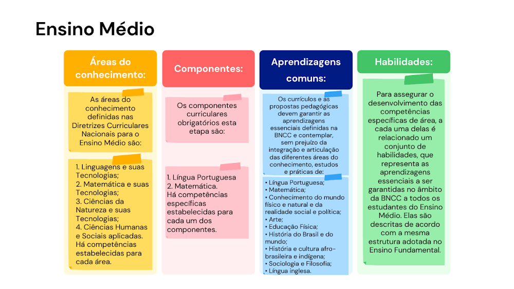 Ensino Médio BNCC