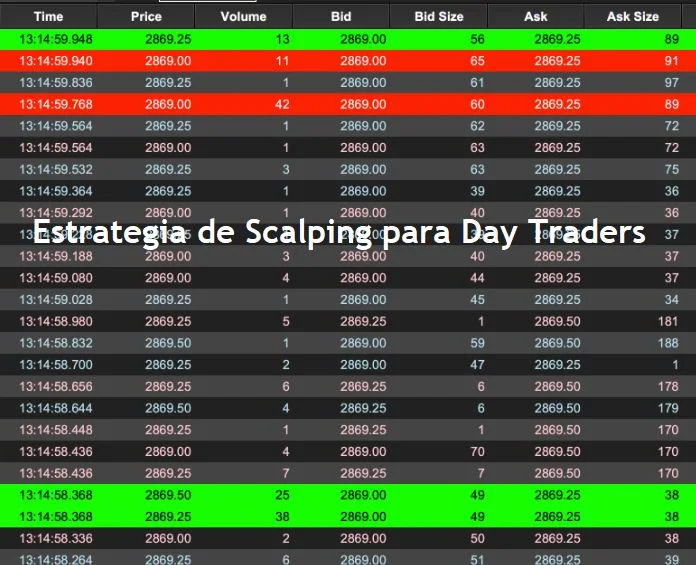 Melhor Estratégia de Scalping Para Day Traders