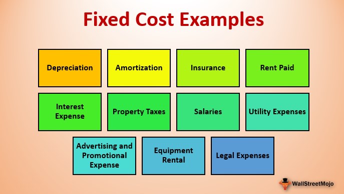 What is fixed cost with example?