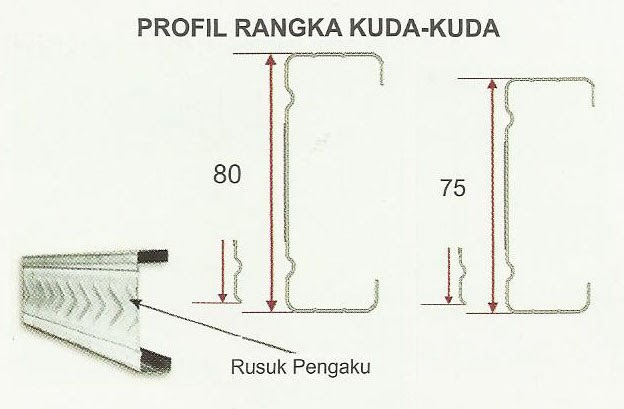 CONTRACTOR DAFTAR HARGA GALVALUM 