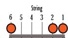 Guitar Chords - E