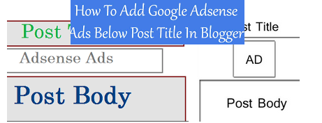 add adsense below post title blogger