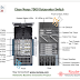 Cisco Nexus 7000/7700 command reference Guide-II