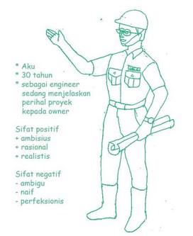 15+ Gambar Manusia Psikotes, Terbaru!