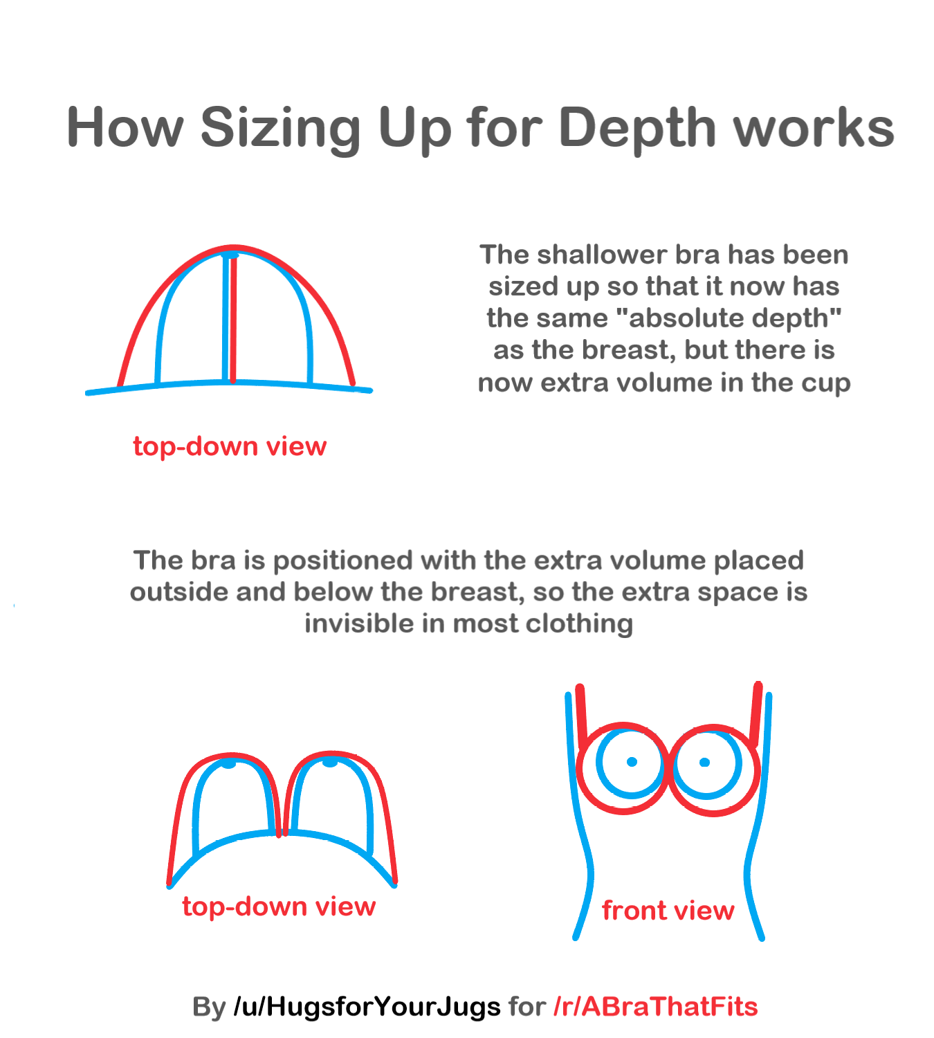 The Surprisingly Common Phenomenon of Sizing Up for Depth