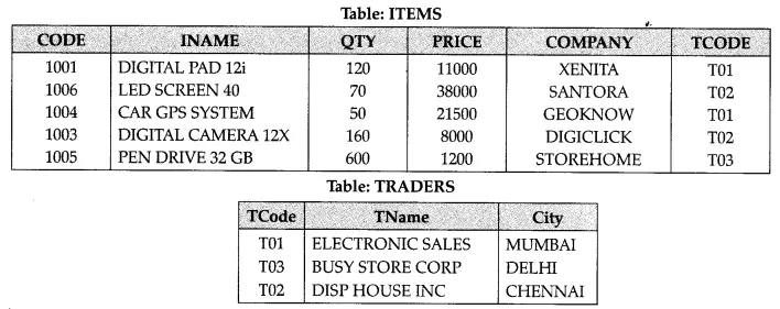 Solutions Class 12 Computer Science (Python) Chapter -7 (Structured Query Language)