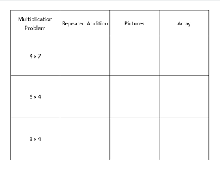 multiplication in 2nd grade