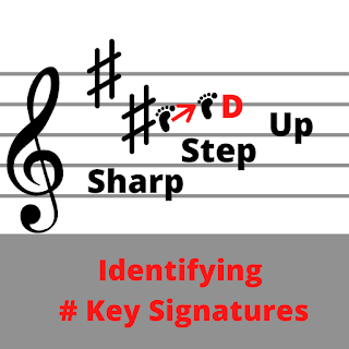 Identifying Sharp Key Signatures, #Music Teaching, image of sharp key signature with arrow from last sharp to name of the key.