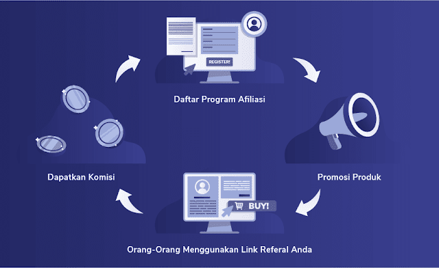 Bisnis Afiliasi (Affiliate Marketing)