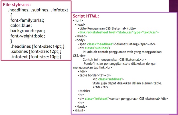 Pengertian, Tipe, dan Fungsi CSS Beserta Contoh - Modul 