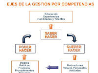 Ejemplo De Modelo De Gestion Por Competencias