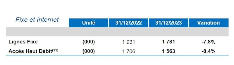 fixe internet maroc telecom fin 2023