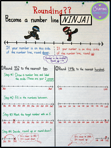 Use the number line to help upper elementary students understand the concept of rounding. Two free posters are included!