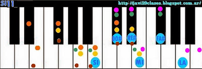 acorde piano chord oncena