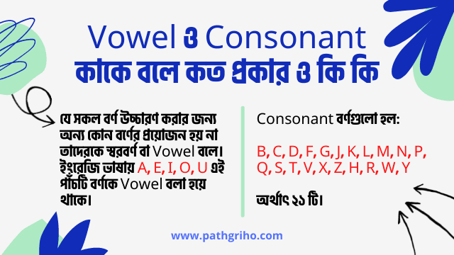 Vowel ও Consonant কাকে বলে কত প্রকার ও কি কি