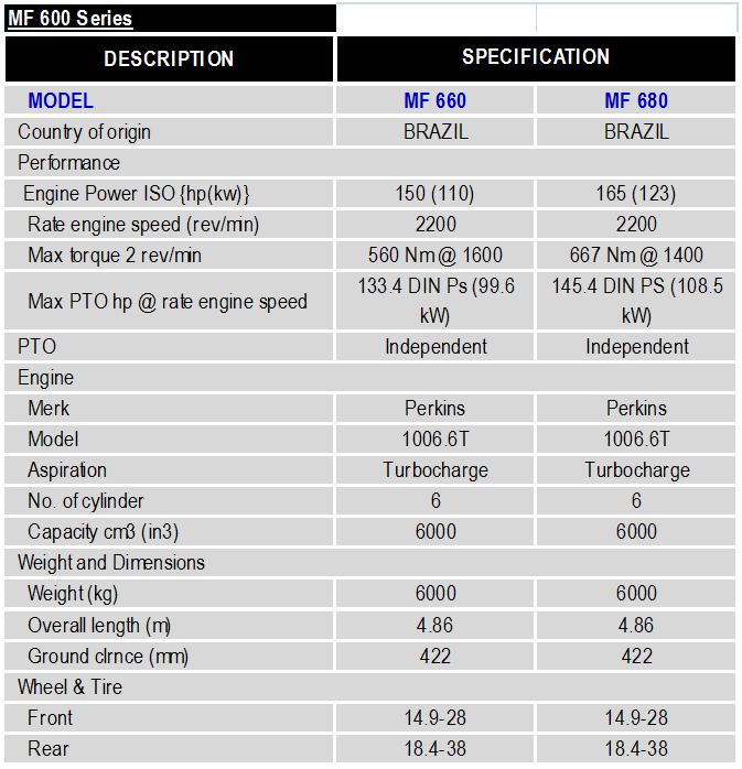 Maju Jaya Spare Parts: MASSEY FERGUSON (Farm Traktor / Jonder)