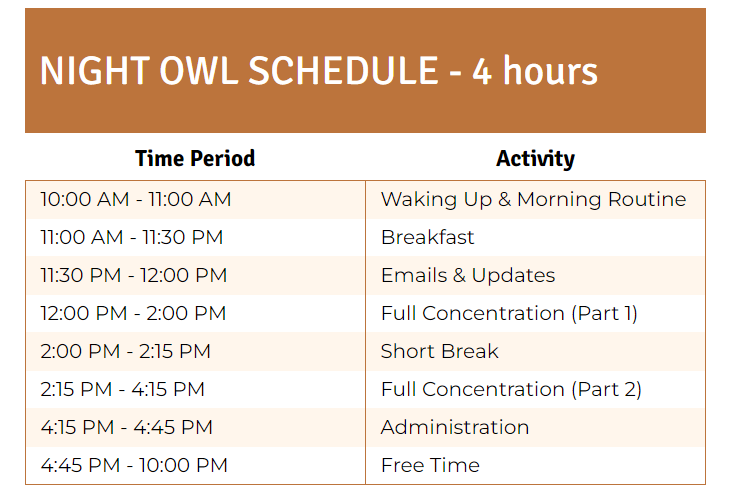 night owl schedule - 4 hours