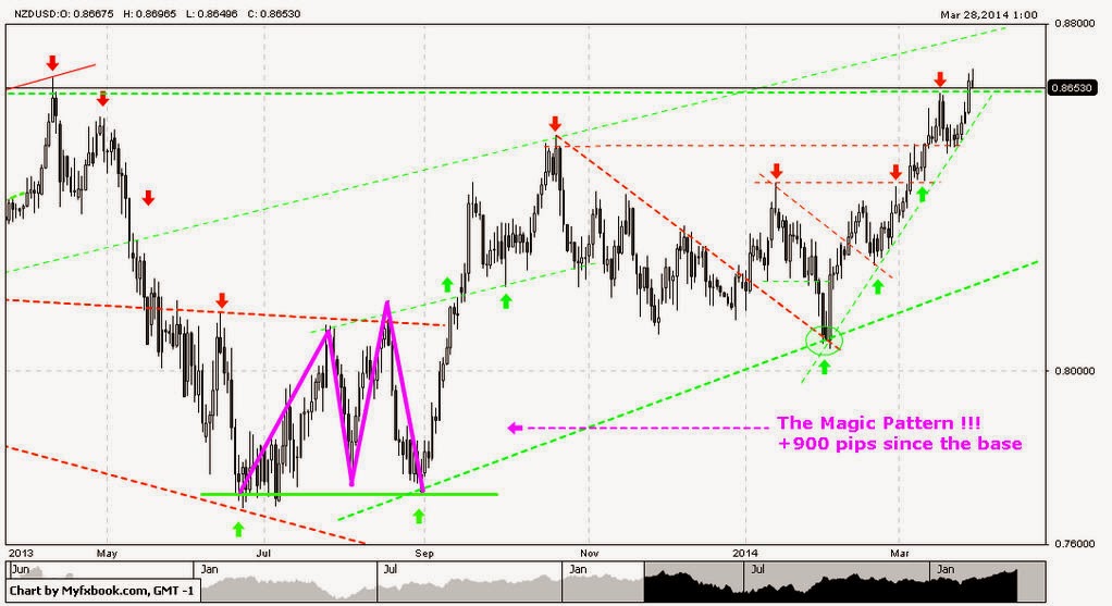 http://www.myfxbook.com/files/CrazyTrader/charts/NZDUSD_D1_Yp8XaH82RD.png