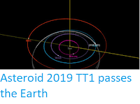 http://sciencythoughts.blogspot.com/2019/10/asteroid-2019-tt1-passes-earth.html