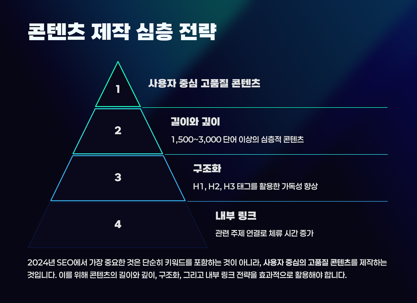 SEO 성공의 핵심 전략: 사용자 중심 고품질 콘텐츠 제작
