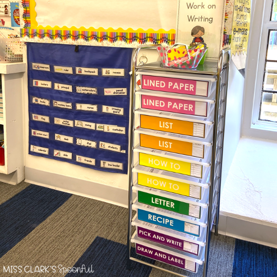 colorful drawers with writing center labels on them: list, friendly letter, lined paper, how to, pick and write, and draw and label.