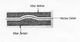 Bentuk klise emboss