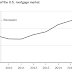 RISKY BORROWING IS MAKING A COMEBACK, BUT BANKS ARE ON THE SIDELINE / THE NEW YORK TIMES