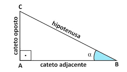 O Teorema de Pitágoras Aplicado no Estudo da Trigonometria