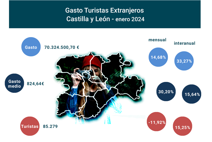 GastoTurismo_Cyl_Ene24_1 Francisco Javier Méndez Lirón