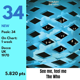 Top 40 Worldwide Ranking
