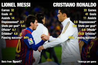 Ronaldo 2013 Wallpaper on Lionel Messi Vs Ronaldo 2012 2013 Wallpapers   Footballwiki
