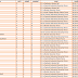 SSC CPO 2016 Nomination List (Central Region)