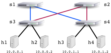 sFlow: Load balancing large flows on multi-path networks