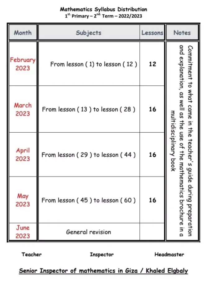 توزيع منهج الفصل الدراسي الثاني 2023  ..  لمادة الرياضيات لغات