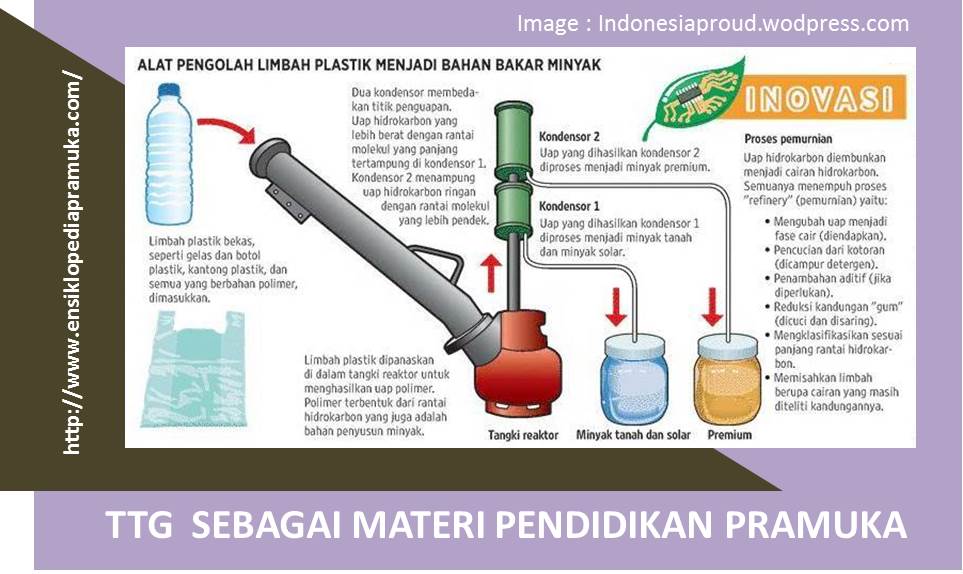 Teknologi Tepat Guna sebagai Materi Kepramukaan 