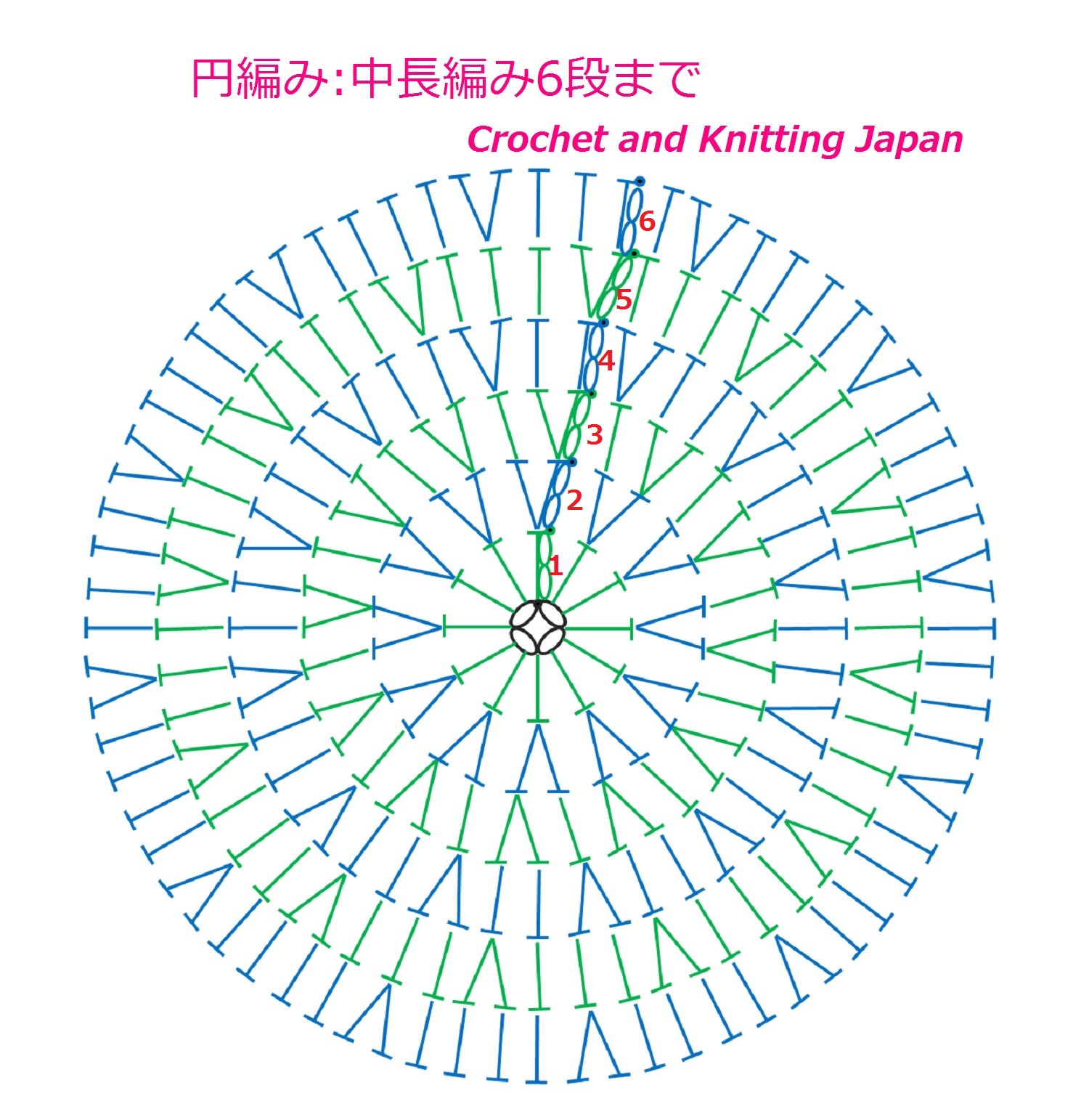 かぎ編み Crochet Japan クロッシェジャパン 円編み 中長編み6段まで かぎ針編み初心者さん 編み図 字幕解説 Crochet Flat Circle Crochet And Knitting Japan