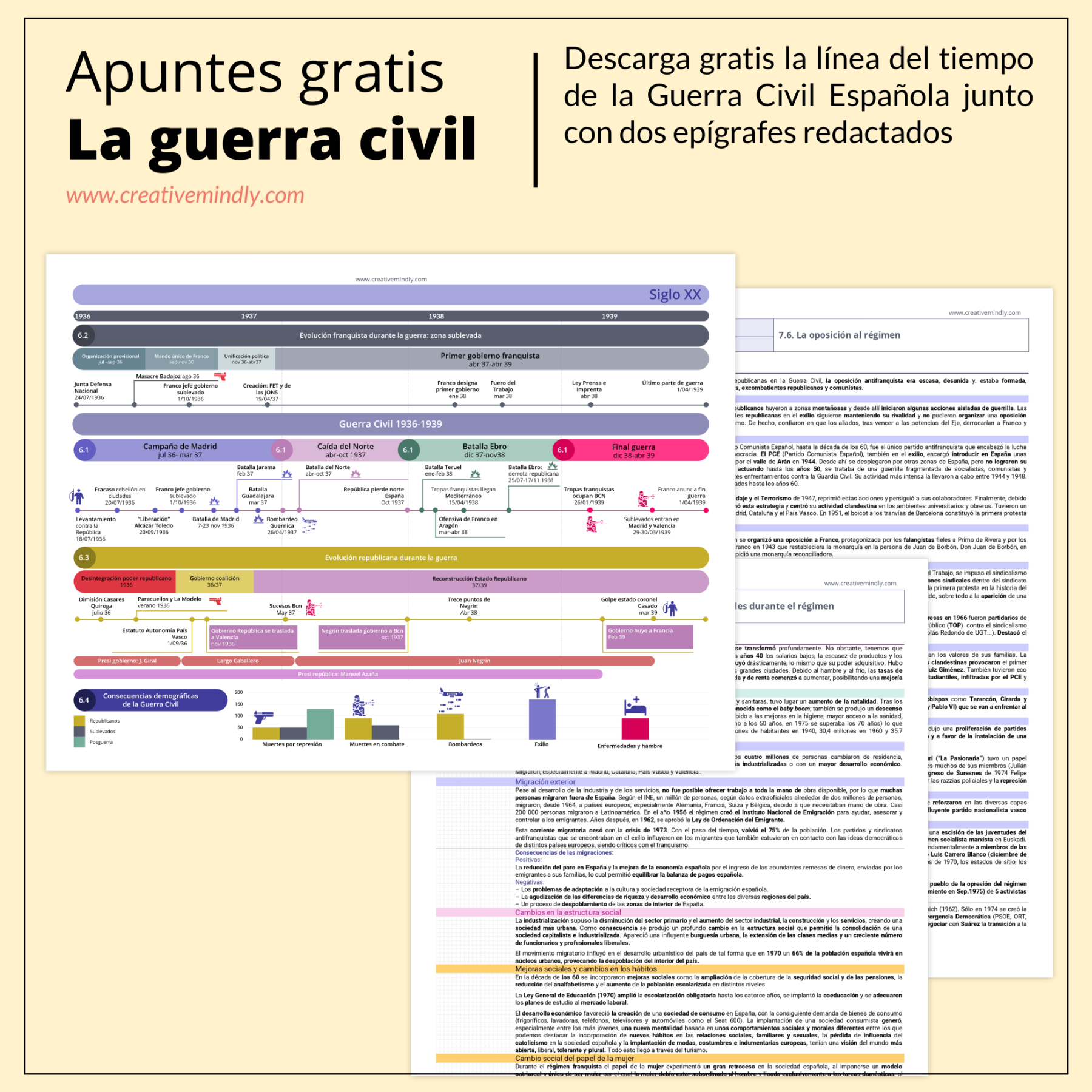 LINEA TIEMPO GUERRA CIVIL ESPAÑA