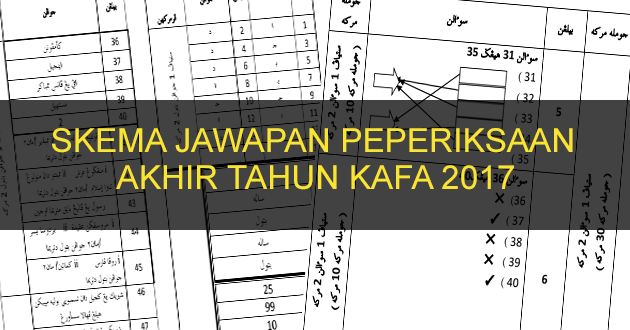 Soalan Kafa Akhlak Tahun 1 - Kecemasan l