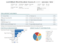 Lord Abbett Short Duration Income fund