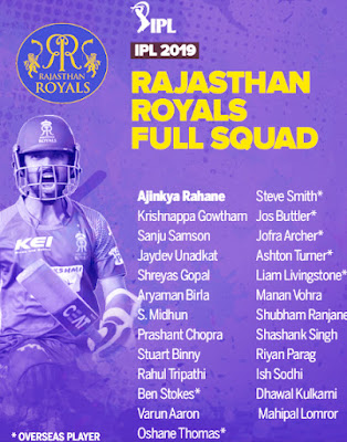 Mumbai Indians (MI) Squad for IPL 2019