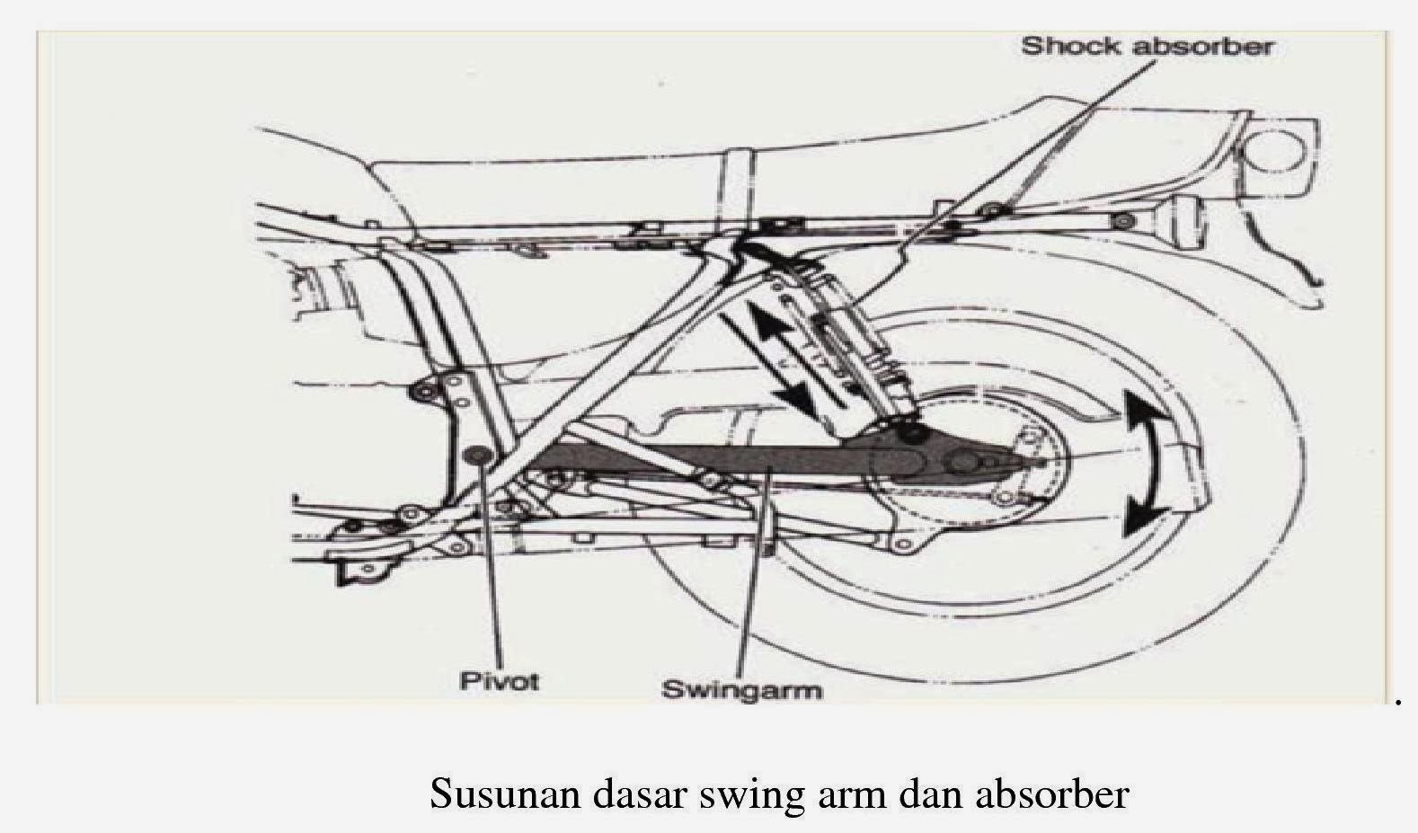 Jenis jeinis Suspensi Sepeda Motor 
