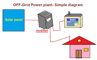 Off grid solar power plant