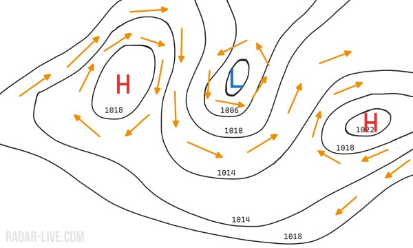 Wind around Highs and Lows