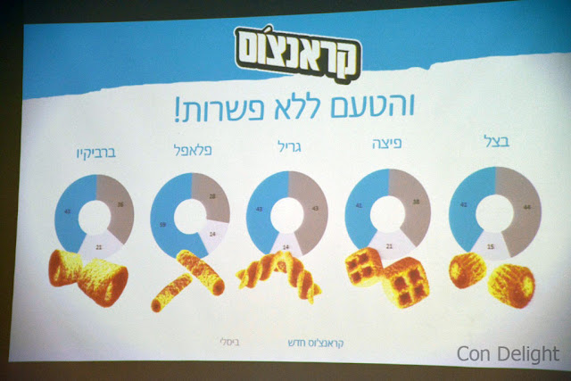 מבחני טעימה קראנצ'וס tasting tests kranchos