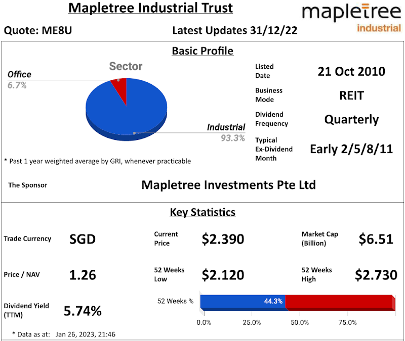 Mapletree Industrial Trust Review @ 26 January 2023