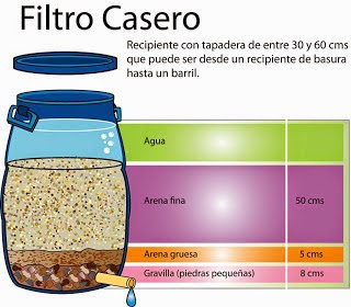 Cómo hacer un filtro de agua casero