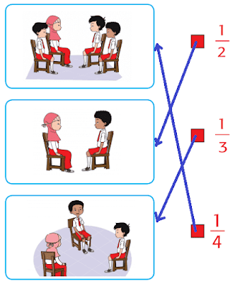 KUNCI JAWABAN Tema 7 Kelas 2 SD Subtema 2 Halaman 77-87, Pasangkan Gambar  dengan Pecahan yang Sesuai - Halaman 3 - Tribunnewsmaker.com